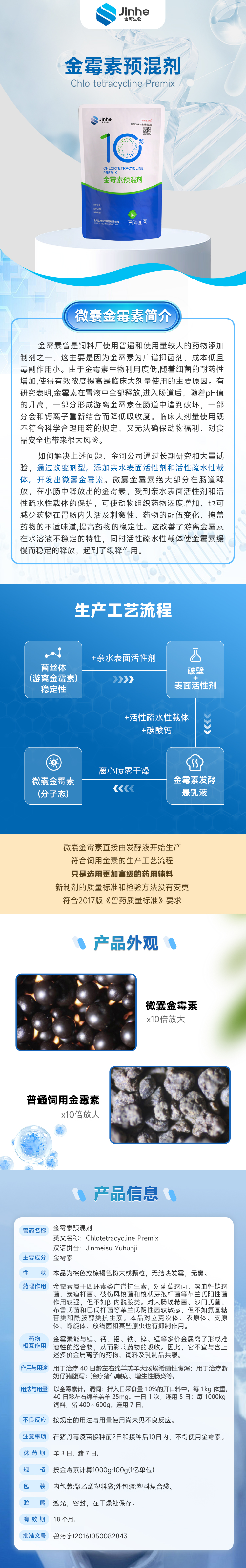 乐天堂fun88生物 10%金霉素预混剂（微囊）.png